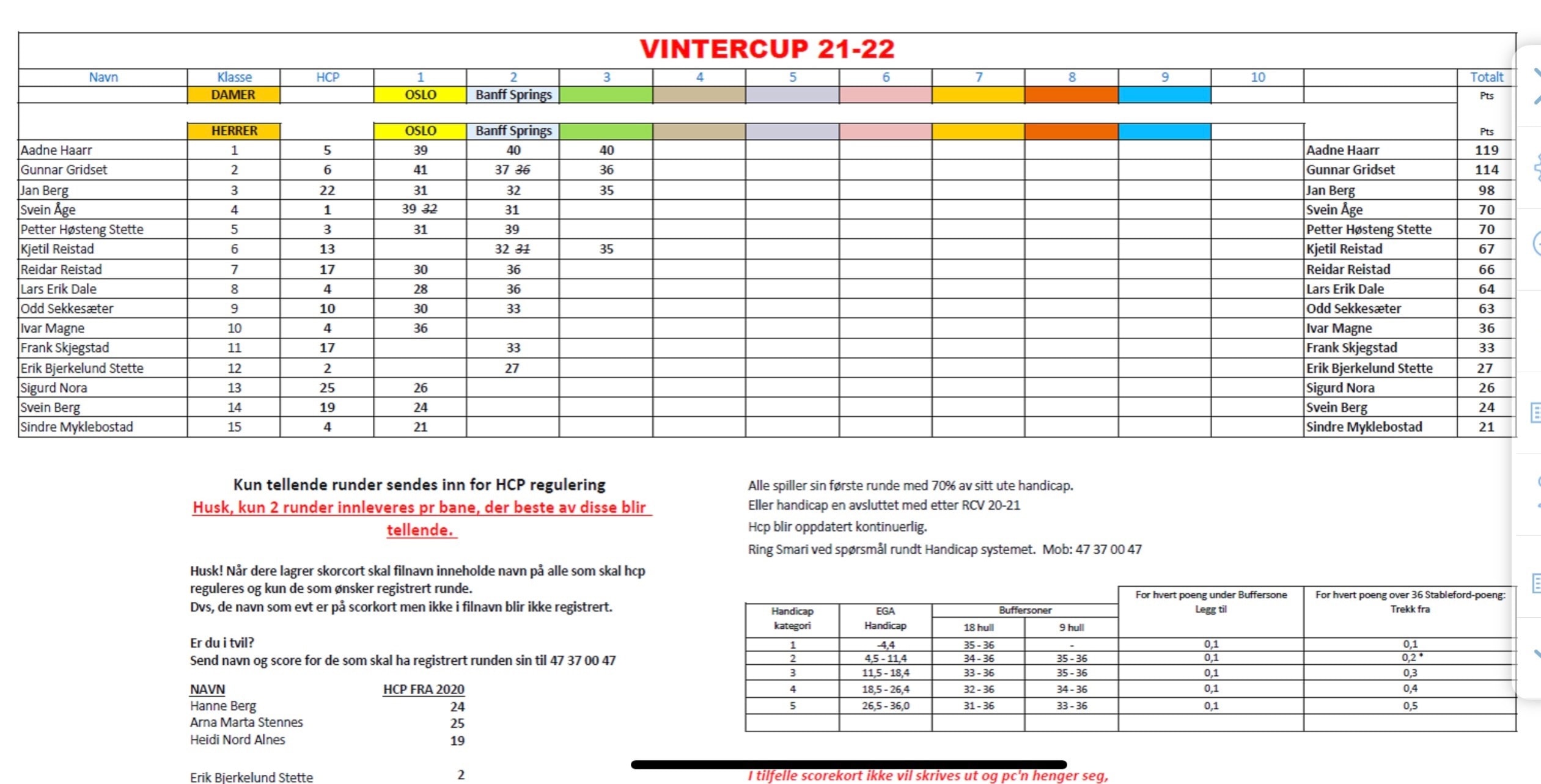 Rauma Cup Vinter 2021/22